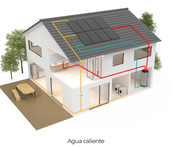 Imagen que muestra el circuito del agua caliente a travez de los paneles solares de energiu