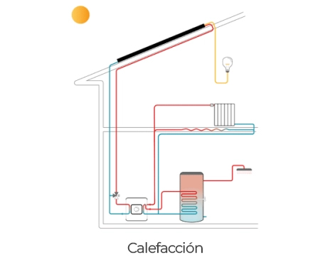 Imagen que muestra el circuito de calefacción a travez de los paneles solares de energiu zona norte gba